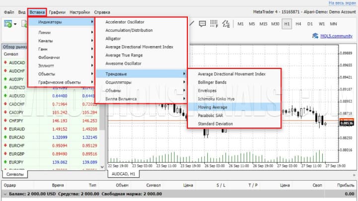 Paste menu in the MetaTrader 4 terminal