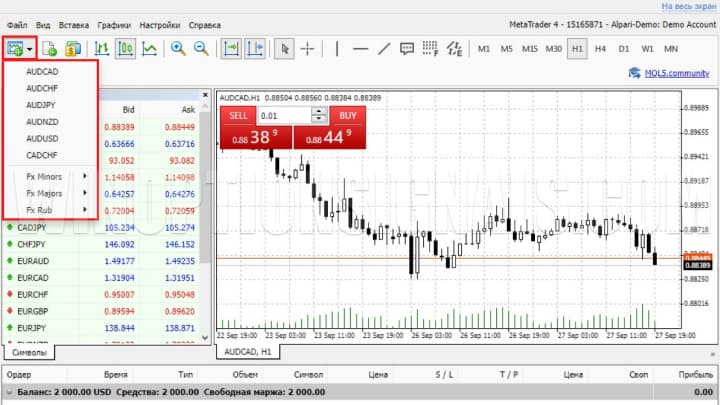 Opening a new chart in the MT4 terminal