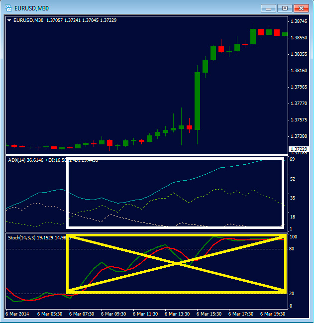 adx indicator