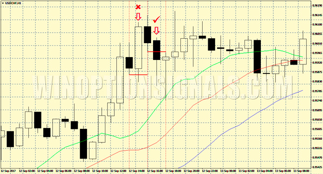 Alligator indicator