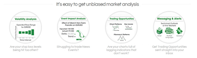 Autochartist