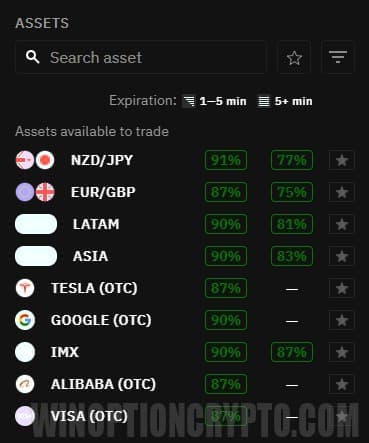Available assets for trading on Binarium