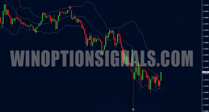 example of a chart in the binary viper indicator