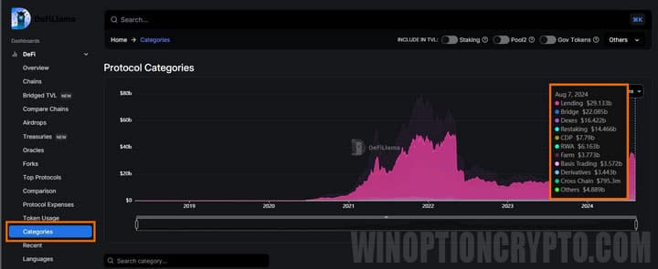 protocol popularity