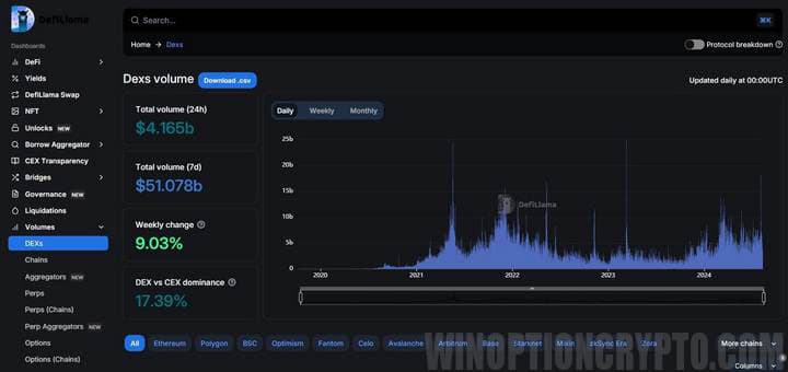 platform activity