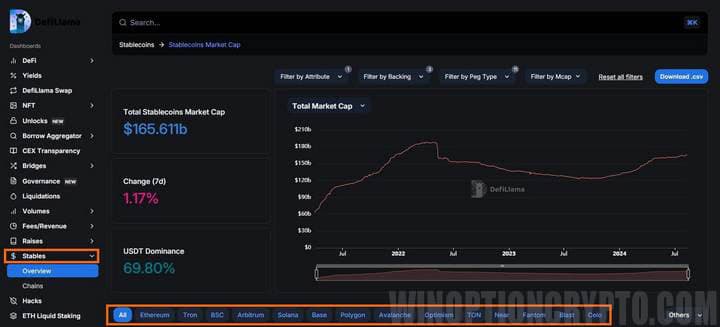 information about the stablecoin market