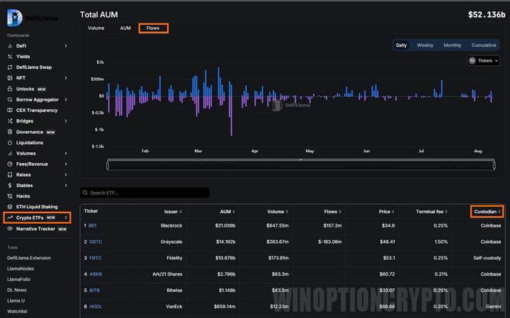 information about cryptocurrency ETFs on Bitcoin and Ethereum