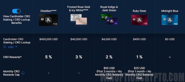 visa card levels