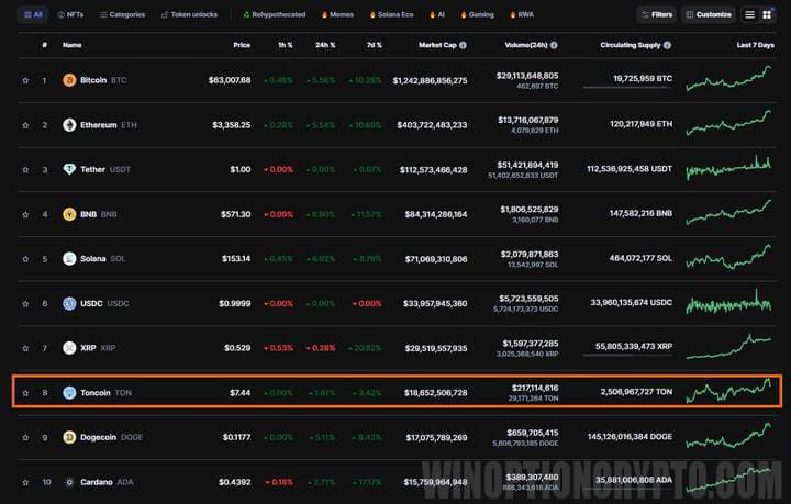 TON blockchain