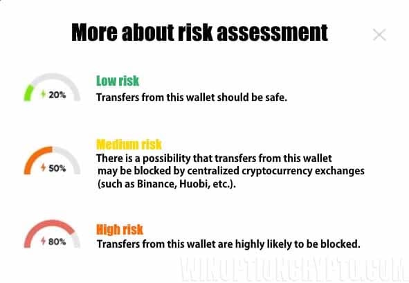 risk assessment