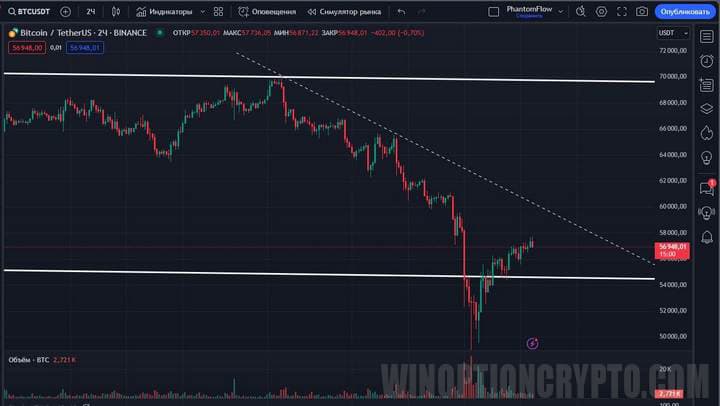 analysis by tradingview
