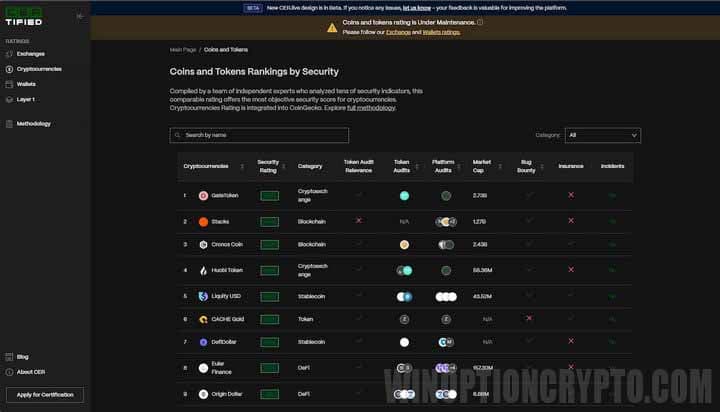 cryptocurrency rating