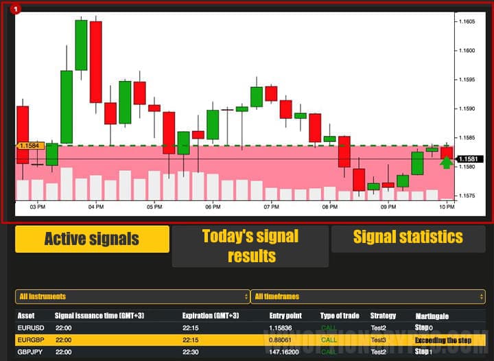 active currency pair chart
