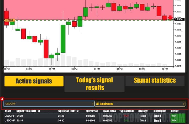 filter by instruments and timeframes