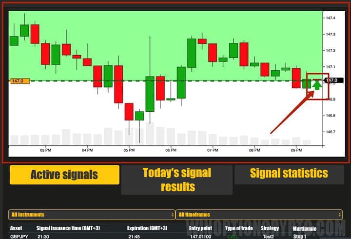 selected currency pair chart