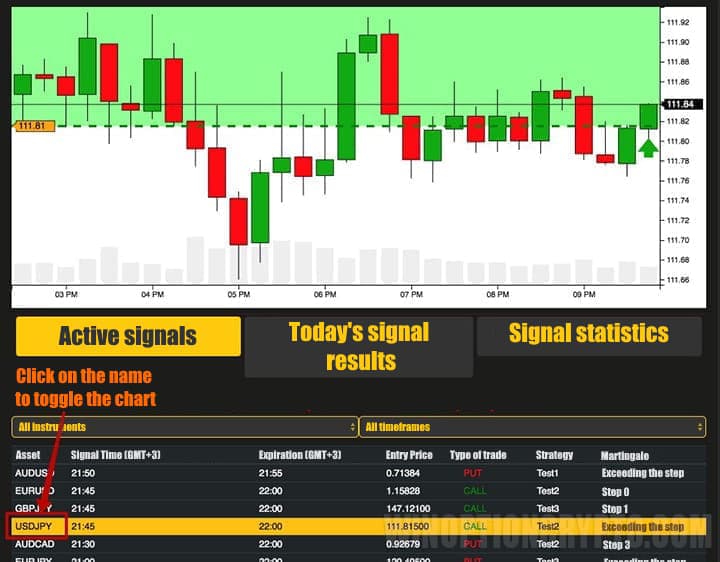 switch between signals