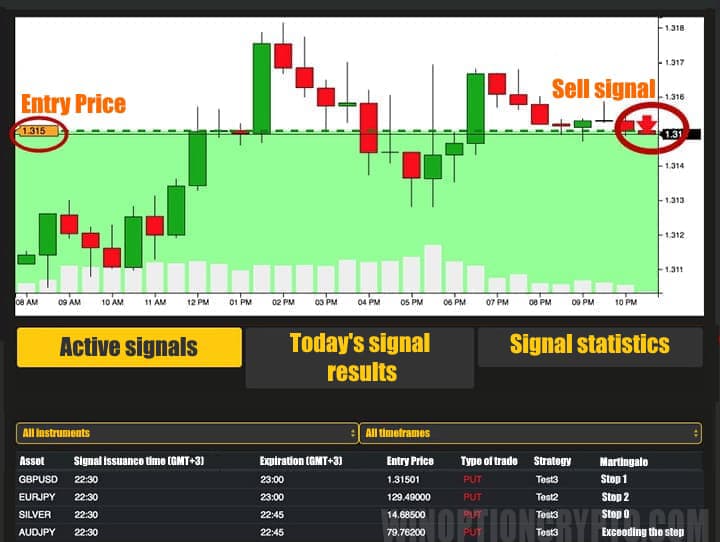entry point for trade.