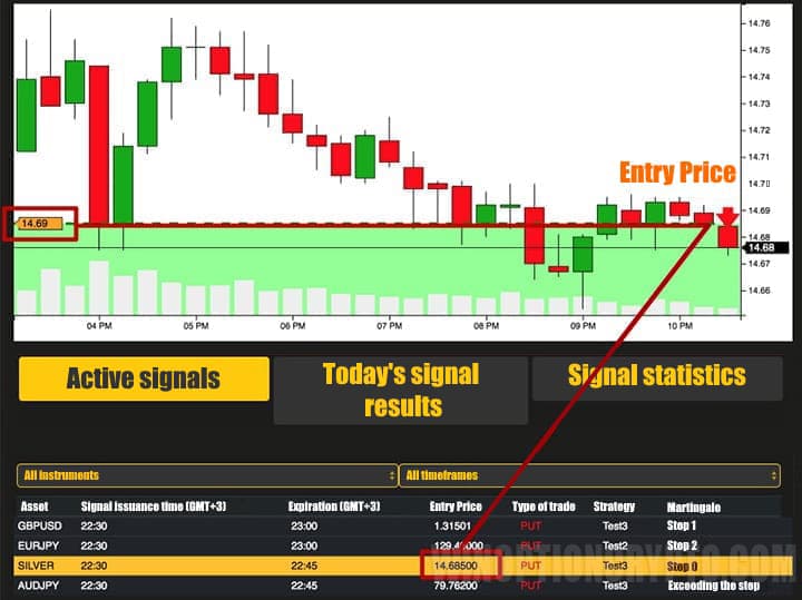 entry price.