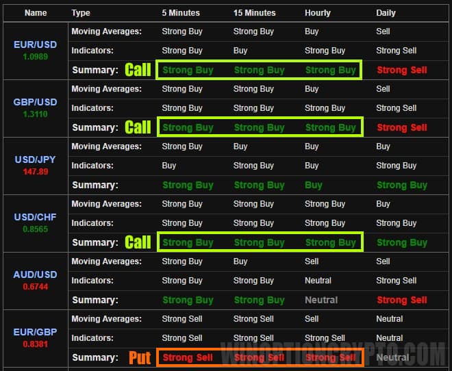 accurate entry signals