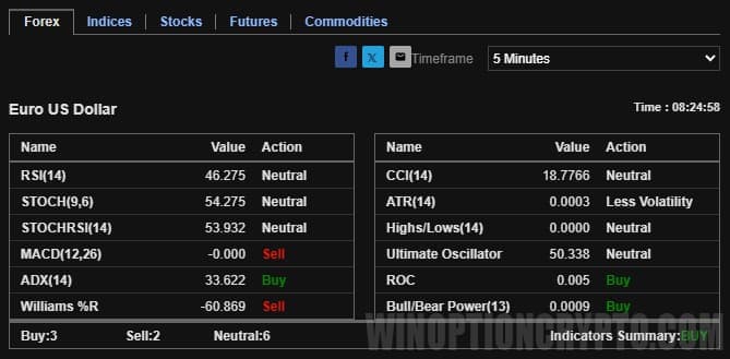Investing platform
