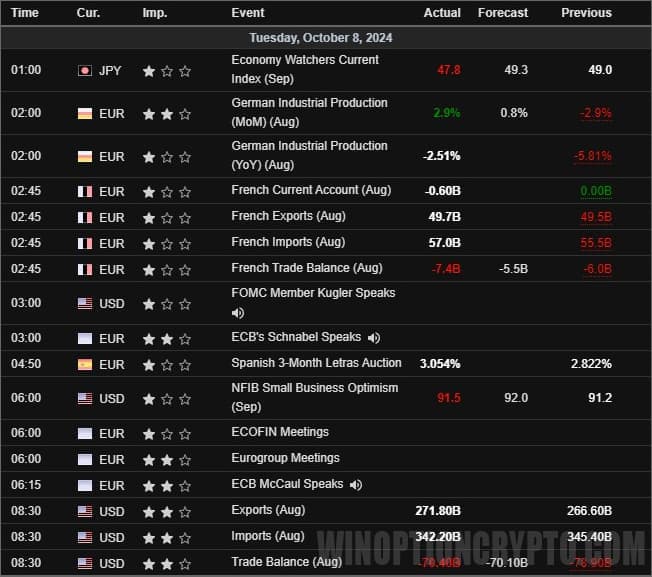 Investment calendar