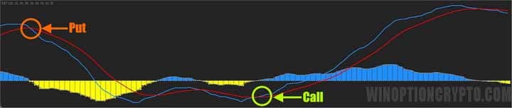 oscillator in KST
