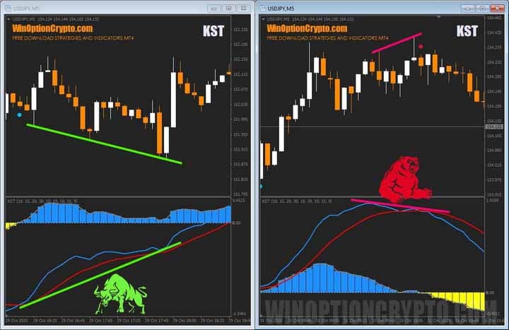 divergence in KST