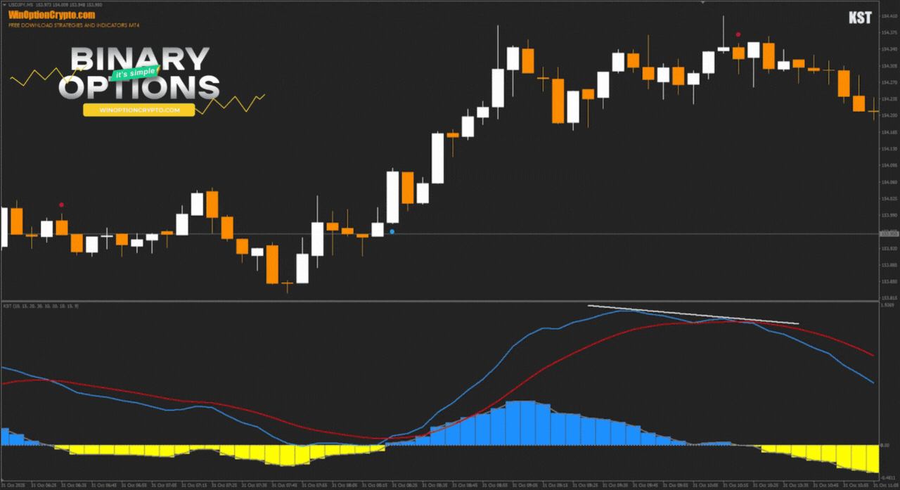 call option buy signal