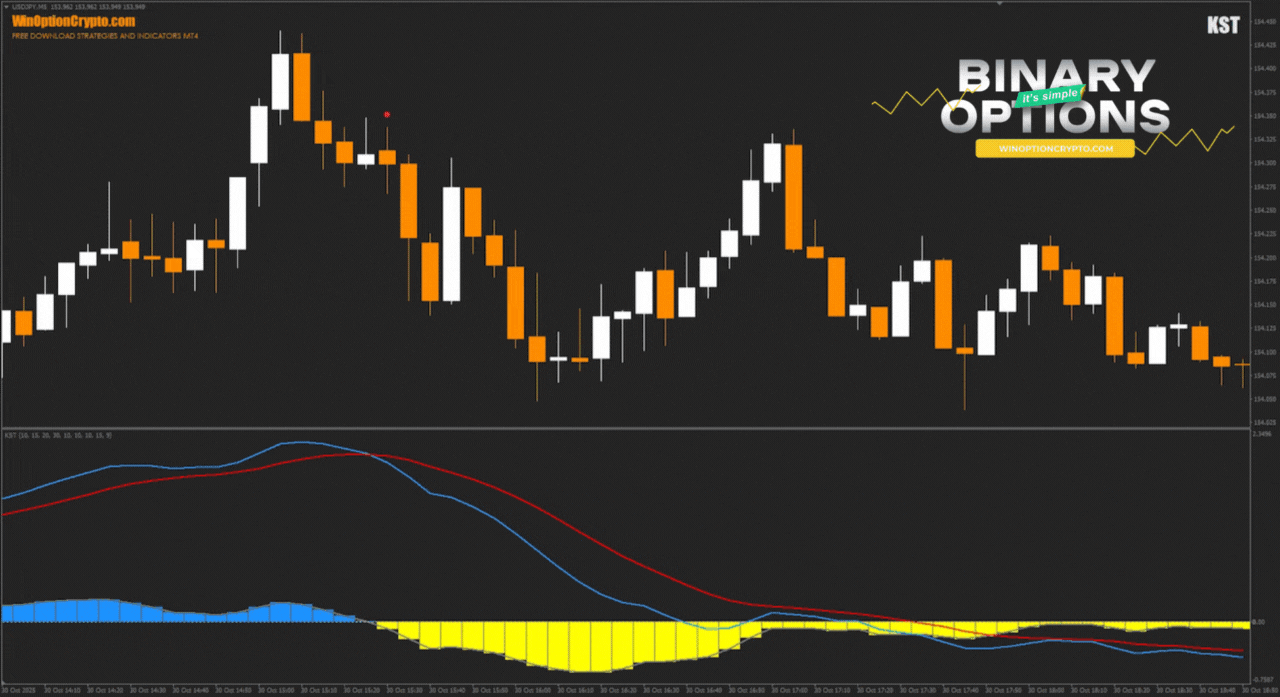 signal to buy a put option