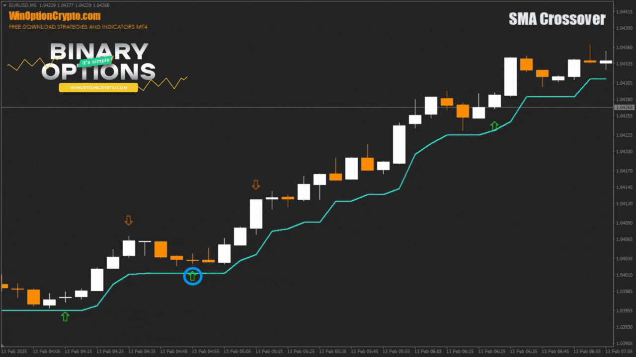 call option buy signal
