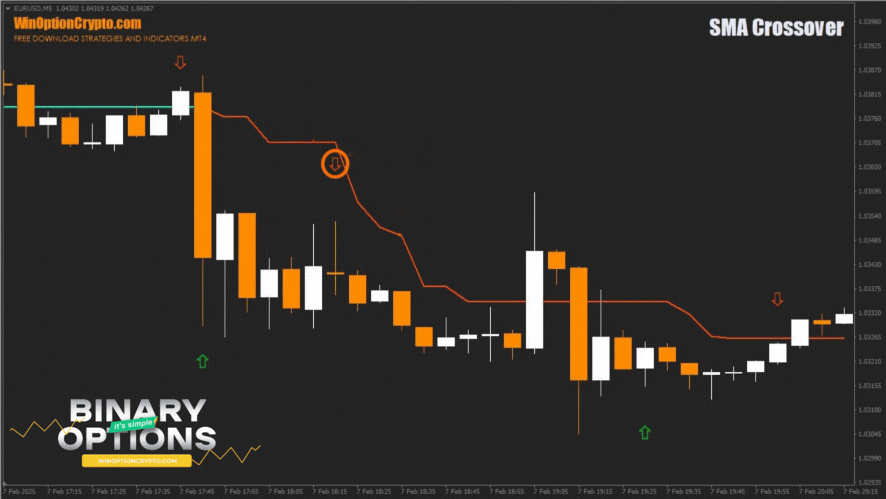 signal to buy a put option