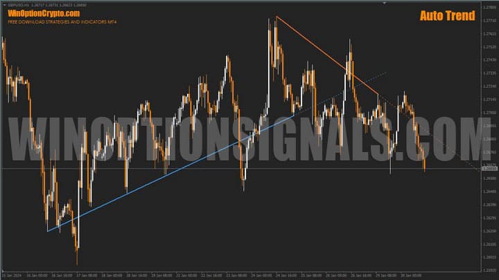 auto trend chart