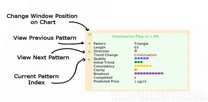 indicator settings