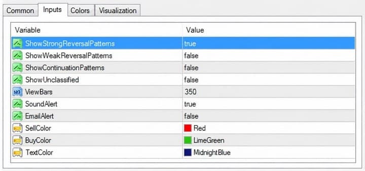 Candlestick pattern indicator (CPI) settings