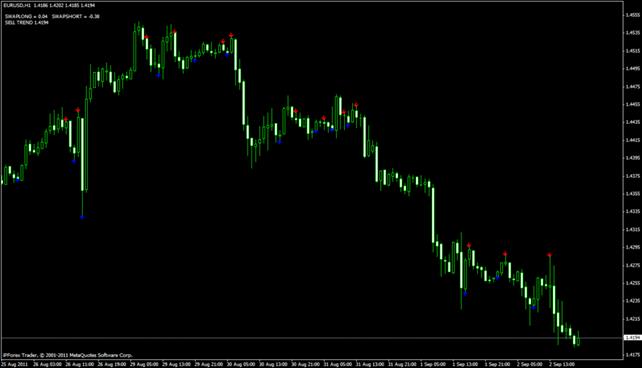 T3MA-Alarm graph