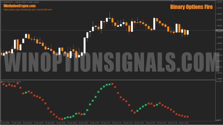 binary options fire chart