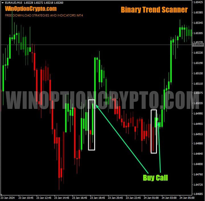 call option buy signal