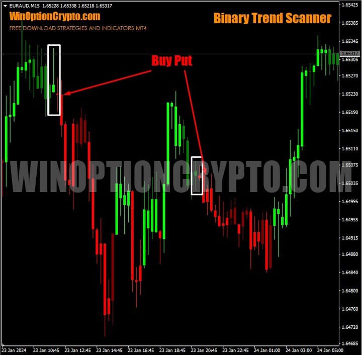 signal to buy put option