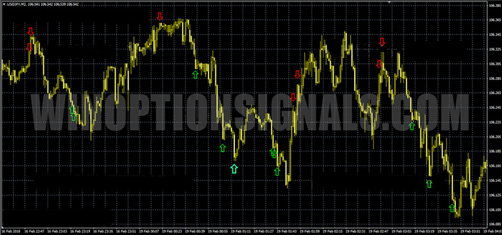 trading platform with BOW Indicator