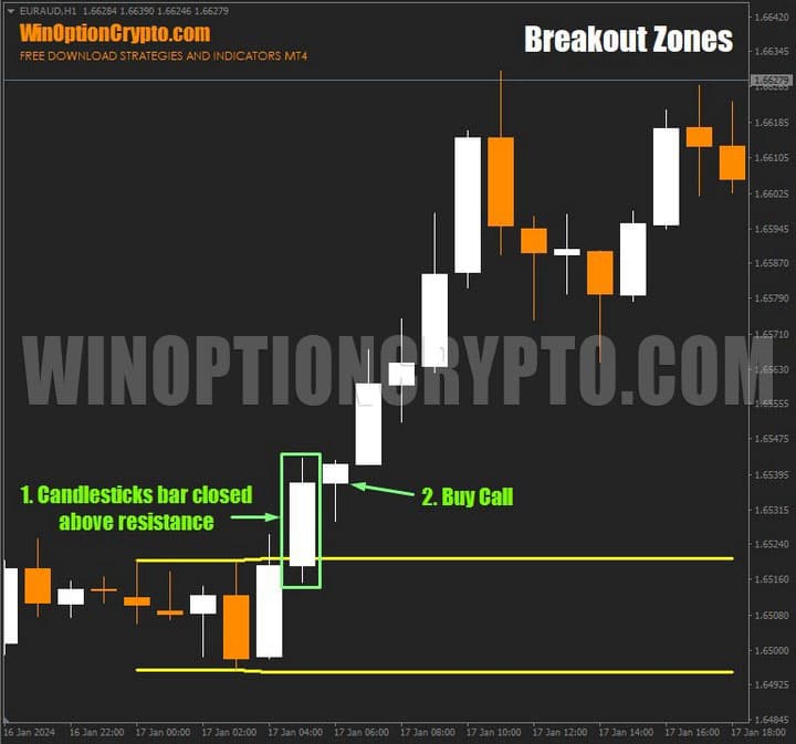 call option buy signal