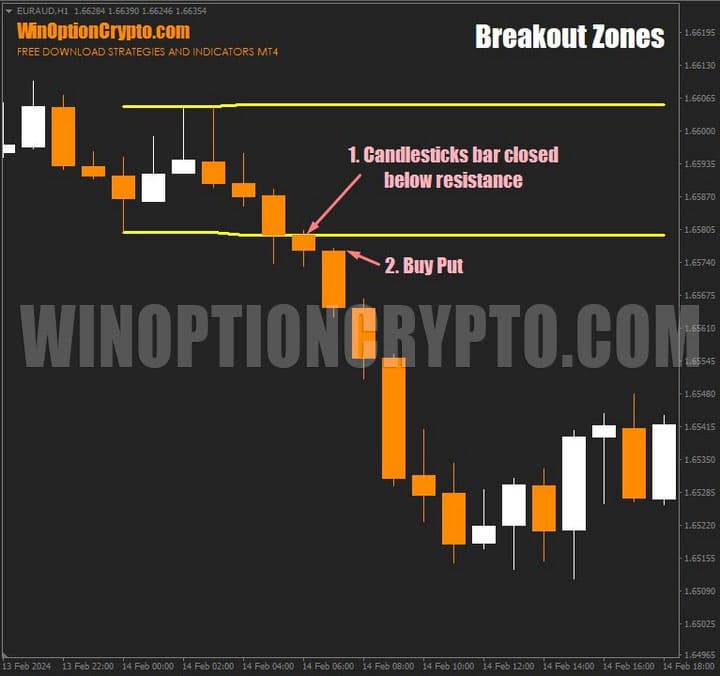 signal to buy a put option