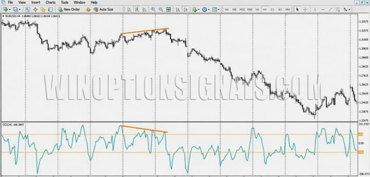 State of divergence