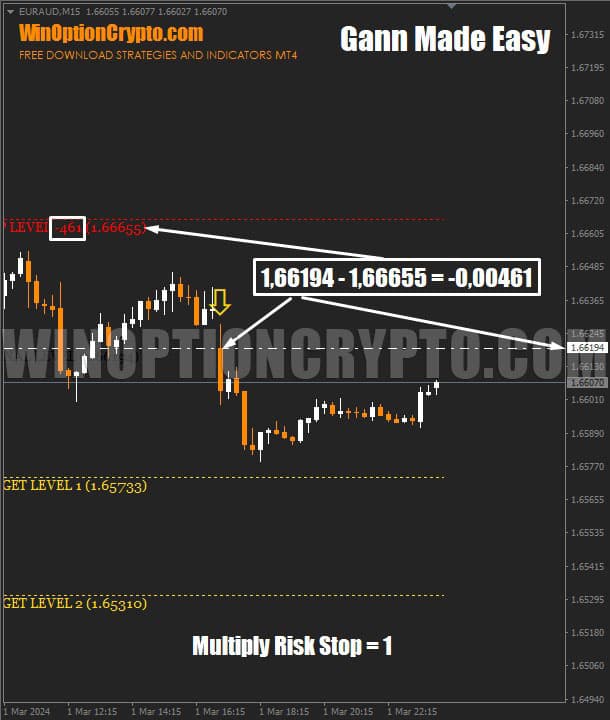 signal bar in gann_made_easy