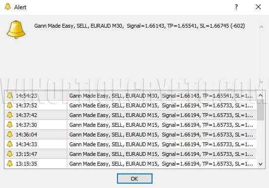 notifications in gann_made_easy