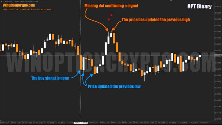 redrawing signals in gpt binary
