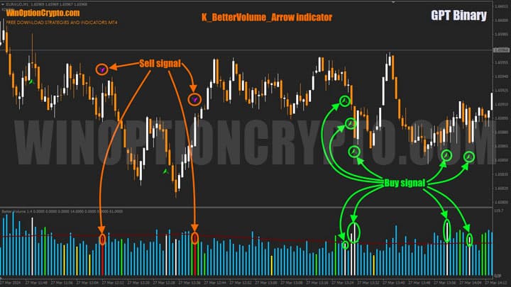 signal from better volume in gpt binary
