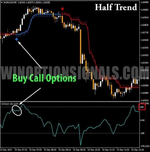 call buy signal