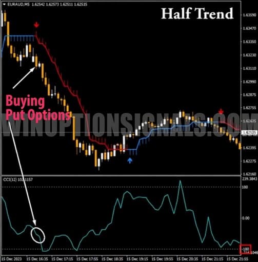 buy signal put