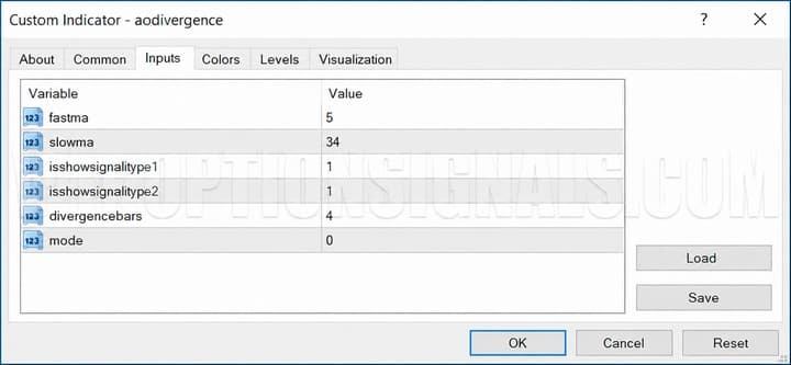 Setting up the Awesome Oscillator Divergence binary options indicator
