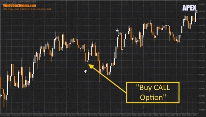 Call option